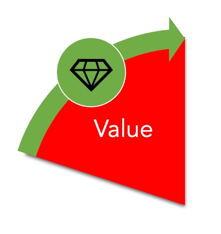 Value
