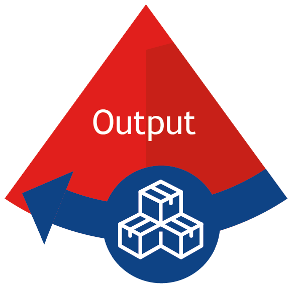 Output