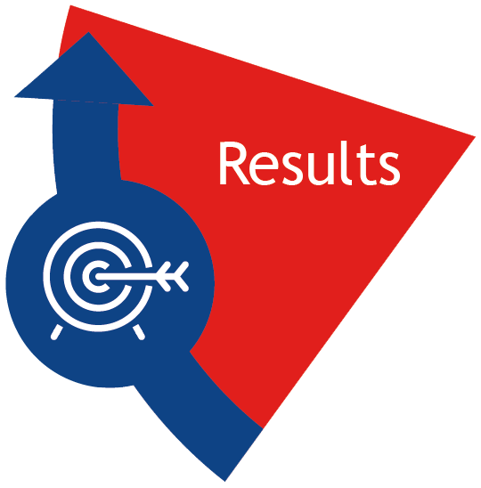 Results
